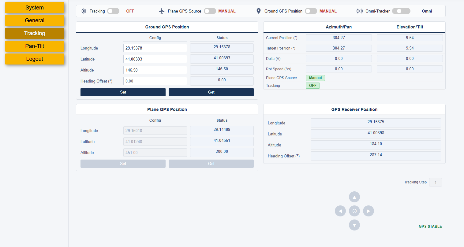 Operator tracking panel